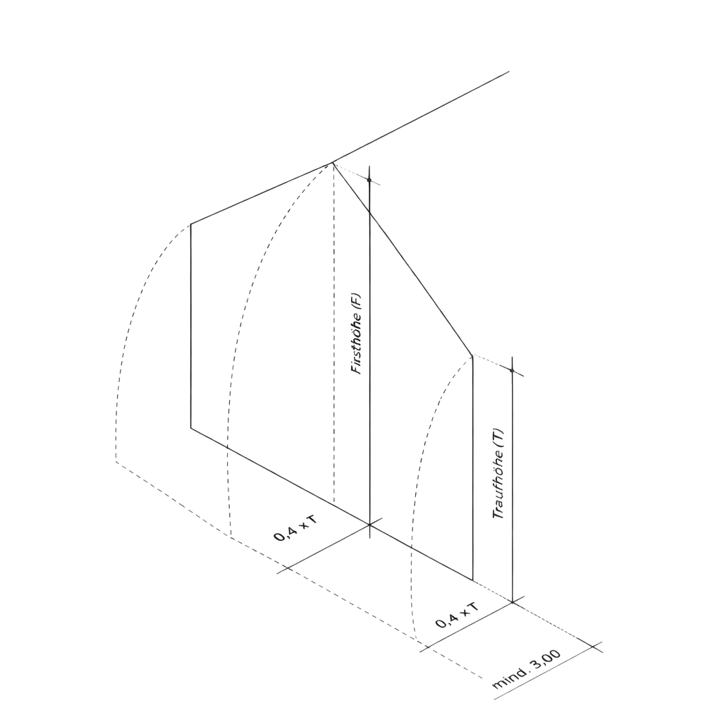 Beispielhafte Darstellung der Abstandsflächenberechnung